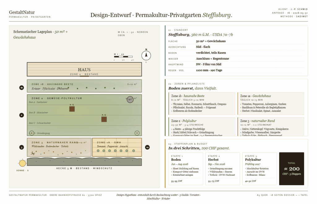 GestaltNatur-Design-Entwurf für einen Permakultur-Privatgarten in Steffisburg mit Lageplan, Garten-Zonen, Pflanzliste, Standortdaten, Etappenplan und Budgetübersicht.