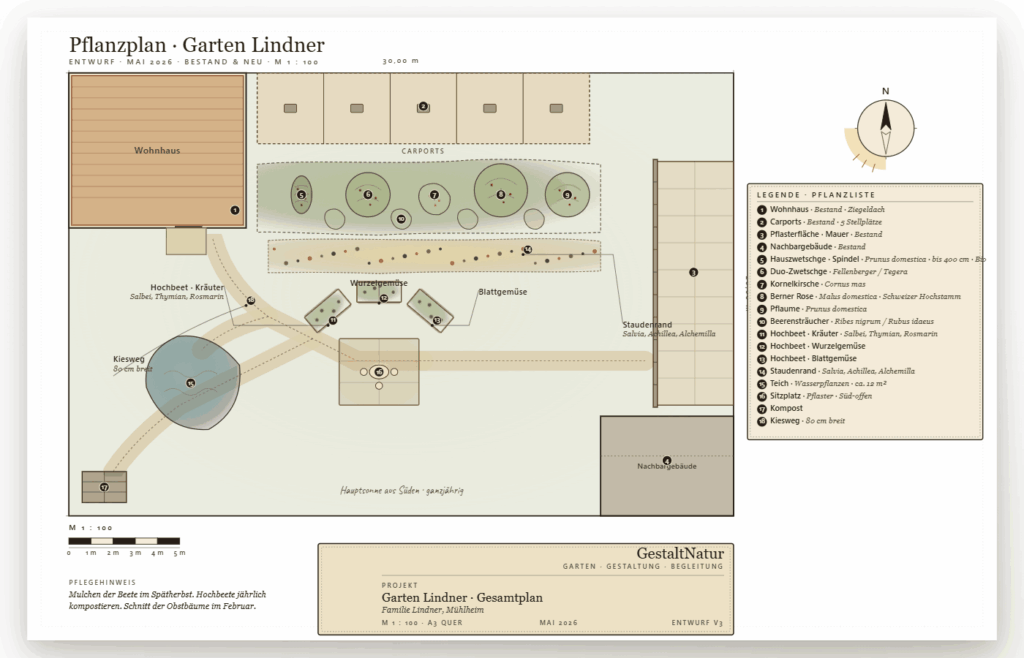 Pflanzplan für den Garten Lindner mit Wohnhaus, Carports, Kiesweg, Teich, Hochbeeten, Staudenrand, Obstbäumen, Beerensträuchern, Sitzplatz, Kompost und Pflanzliste.